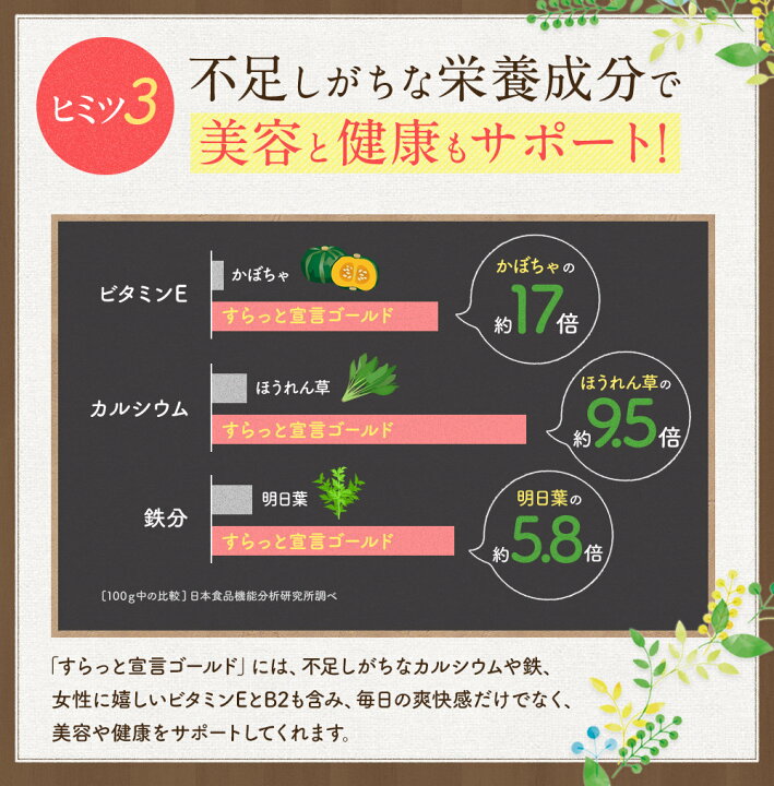楽天市場】すらっと宣言ゴールド 1袋180粒1ヶ月分 サプリ サプリメント 