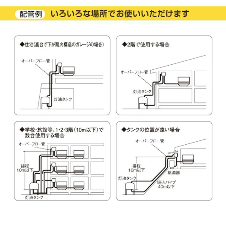 楽天市場】【LINE追加で最大2000円OFF】 エムケー精工 オイルリフター 