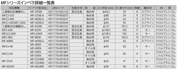 楽天市場】工進 海水用単体ポンプ ラバレックスポンプ 口径65ミリ MFL-65K 【KOSHIN/海水用単体ポンプ/代引不可】 : イトウノウキ 楽天市場】工進 海水用単体ポンプ ラバレックスポンプ 口径65ミリ MFL-65K 【KOSHIN/海水用単体ポンプ/代引不可】 : イトウノウキ