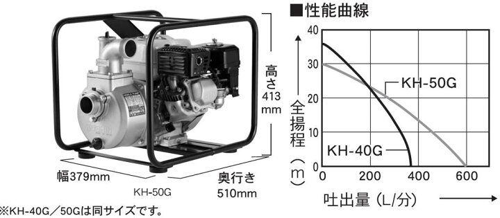 楽天市場】工進 エンジンポンプ ハイデルスポンプ 口径50ミリ 4 