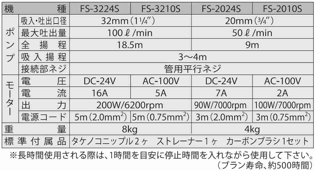 最安値で 工進 KOSHIN :海水用モーターポンプ FSポンプ 口径20ミリ DC