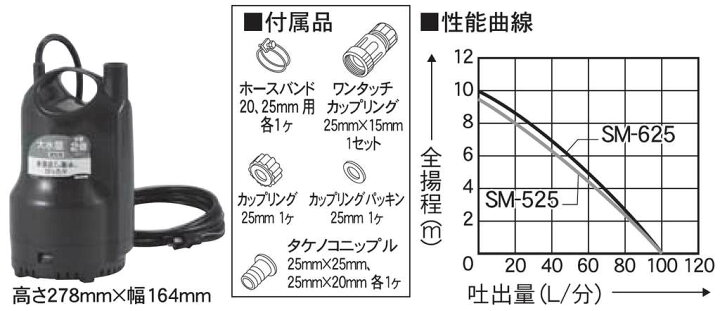 お買得 工進 KOSHIN 清水用水中ポンプ ポンディ SM-625 60Hz fucoa.cl お買得 工進 KOSHIN 清水用水中ポンプ ポンディ SM-625 60Hz fucoa.cl