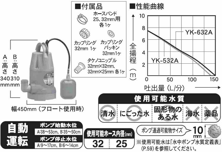 お買得 口径３２ミリ 汚水用水中ポンプ Yk 632 工進 ６０hz ポンスター ガーデニング 農業