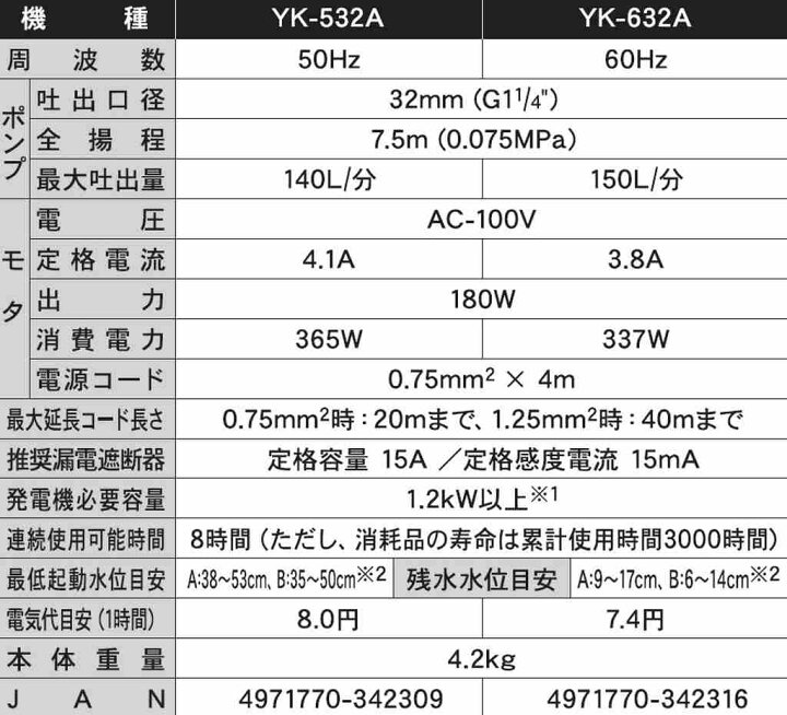 お買得 口径３２ミリ 汚水用水中ポンプ Yk 632 工進 ６０hz ポンスター ガーデニング 農業