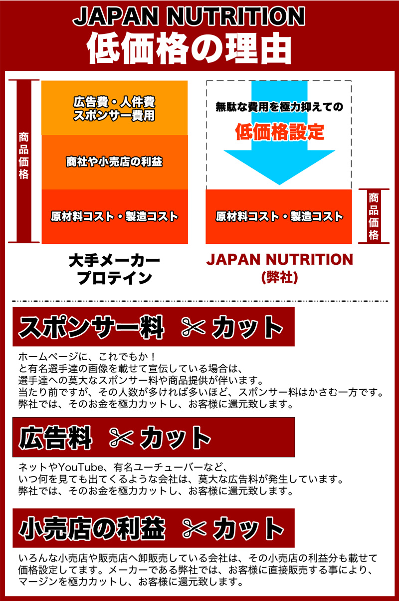 楽天市場】送料無料 グラスフェッドプロテイン 1kg コスパ日本一挑戦