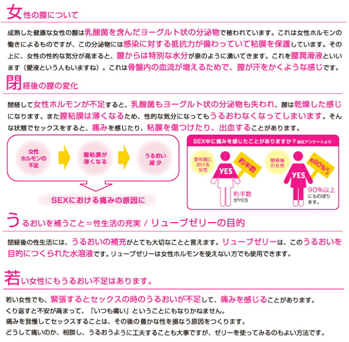 楽天市場】ジェクス リューブゼリー ホット 55g うるおい 潤滑ゼリー女性用 日本製 : ジェクスライフ 楽天市場】ジェクス リューブゼリー ホット 55g うるおい 潤滑ゼリー女性用 日本製 : ジェクスライフ