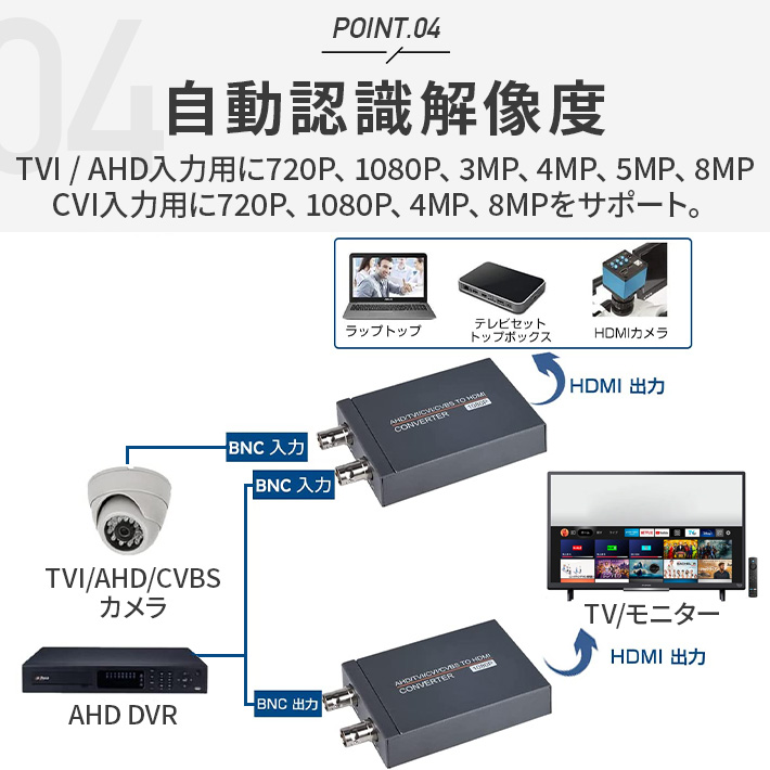 楽天市場】マラソン限定ポイント5倍 進化版 TVI/CVI/AHD to HDMI 変換