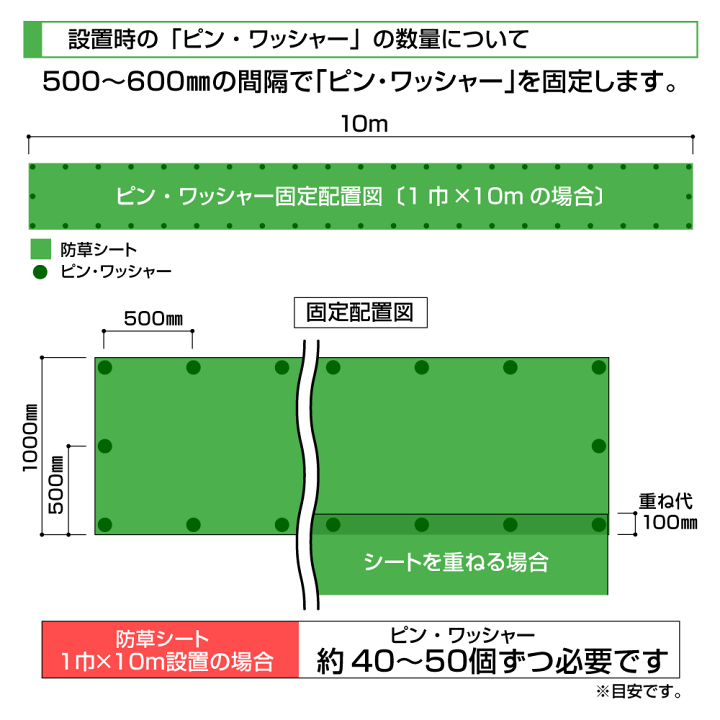 楽天市場】土日祝日発送可能 GFワッシャー（グリーン）＋コ型