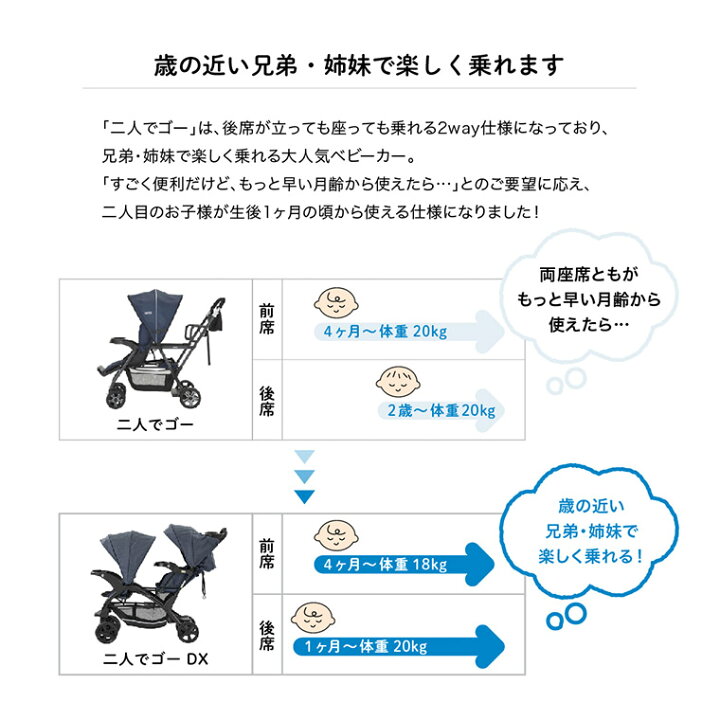 楽天市場】二人乗りベビーカー 二人でゴーDX デニム 二人乗り 双子 