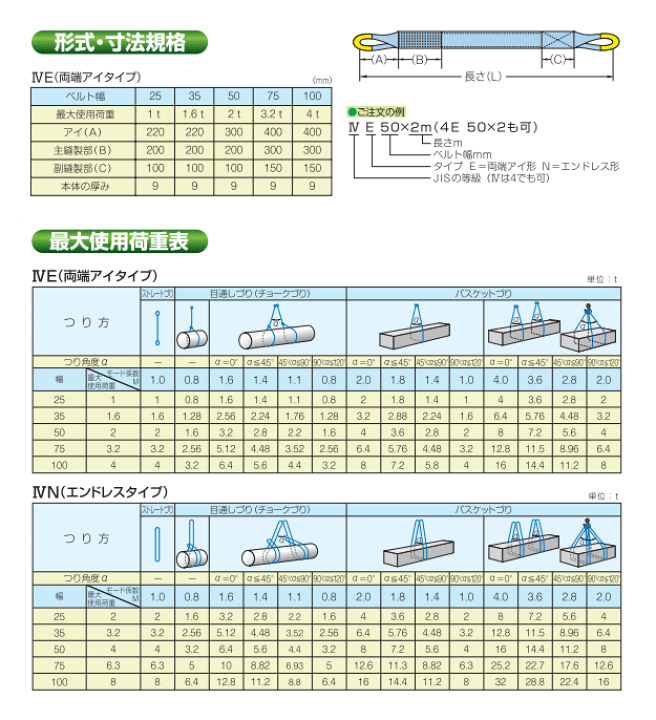 楽天市場】TESAC ブルースリング 100mm×6m(荷重4.0t) JIS4等級 両端 