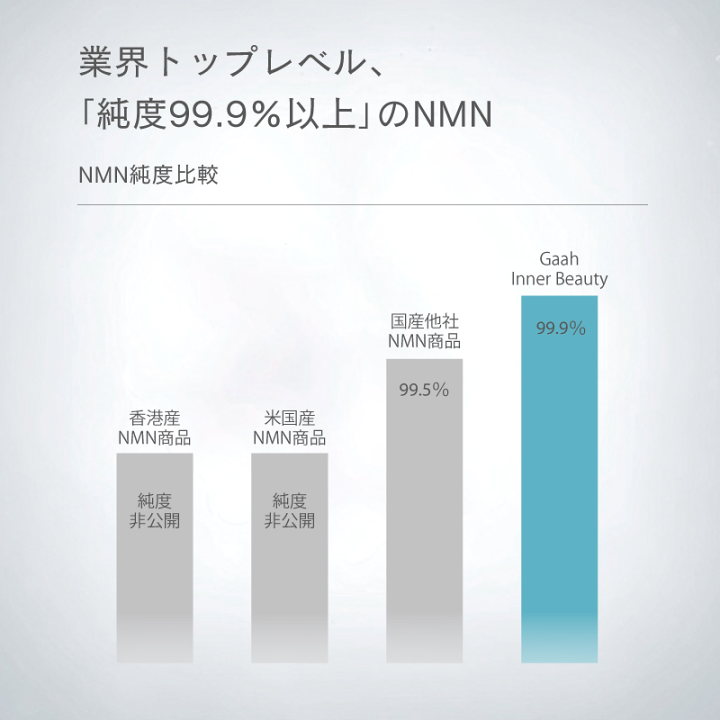 楽天市場】【4/24~4/27楽天マラソン10%OFF】NMNサプリ 医療 楽天市場】【4/24~4/27楽天マラソン10%OFF】NMNサプリ 医療