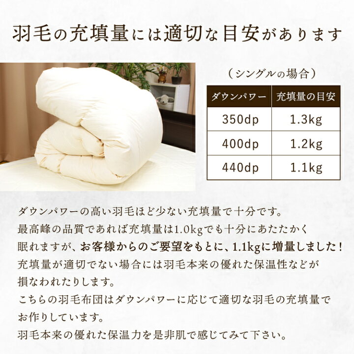 楽天市場】【安心品質 プレミアムゴールドラベル】 羽毛布団 シングル 