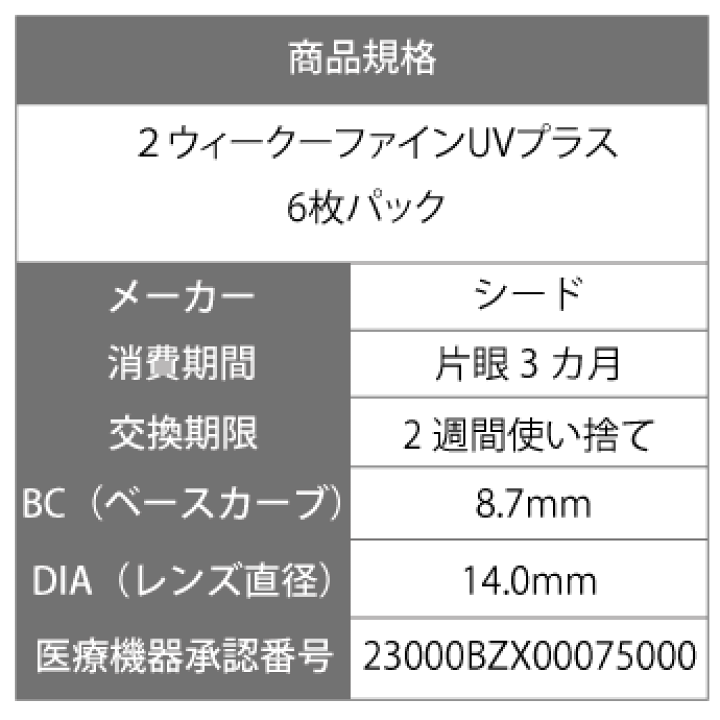 楽天市場】【処方箋不要】 シード 2ウィークファインUVプラス