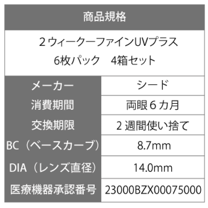 2ウィークファイン UV plus トーリック｜コンタクトレンズ通販