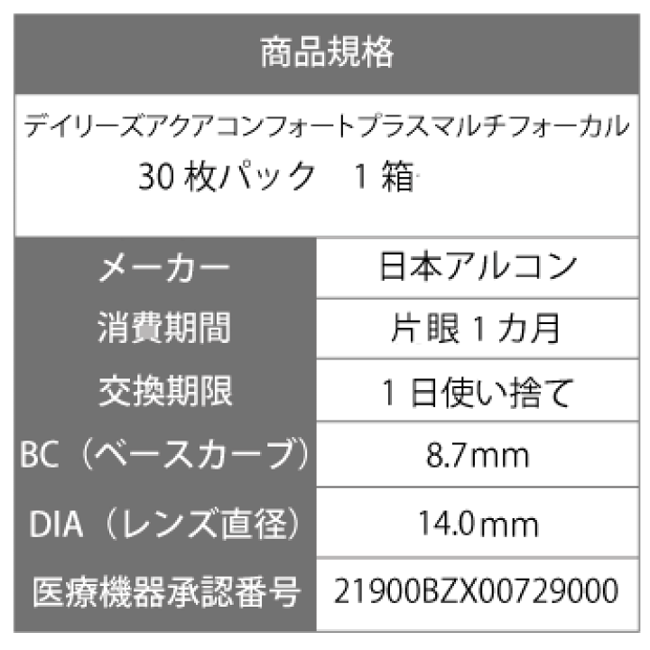 楽天市場】【処方箋不要】 デイリーズアクア コンフォートプラス