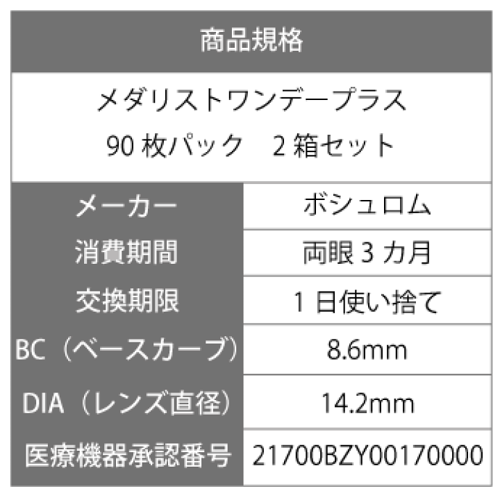 楽天市場】【処方箋不要】 【送料無料】 メダリストワンデー