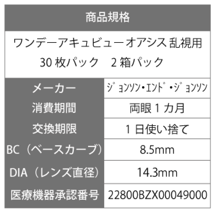 楽天市場】【送料無料】 ワンデーアキュビューオアシス 乱視用 2箱セット ( コンタクトレンズ コンタクト 1日使い捨て ワンデー 1day ジョンソン オアシス acuvue 30枚 30枚 UVカット) : レンズプレミアム 楽天市場】【送料無料】 ワンデーアキュビューオアシス 乱視用 2箱セット ( コンタクトレンズ コンタクト 1日使い捨て ワンデー 1day ジョンソン オアシス acuvue 30枚 30枚 UVカット) : レンズプレミアム