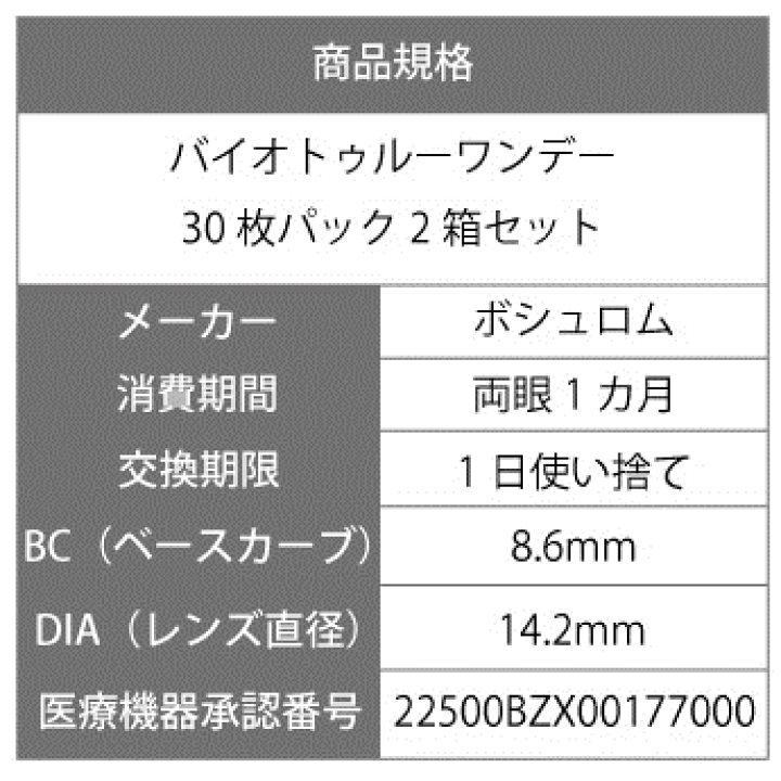 楽天市場】【処方箋不要】 【送料無料】 バイオトゥルーワンデー 30枚 