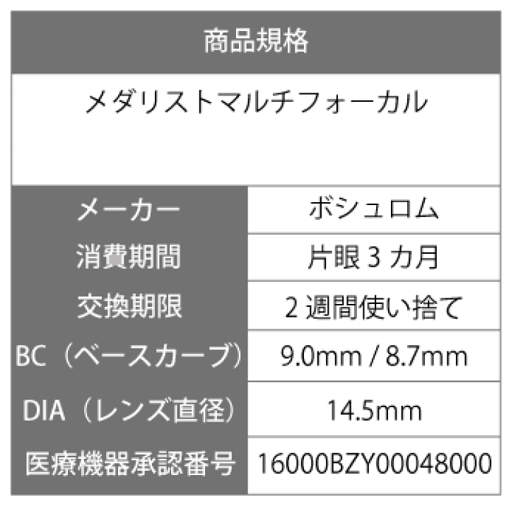 楽天市場】【処方箋不要】【送料無料】 メダリストマルチ