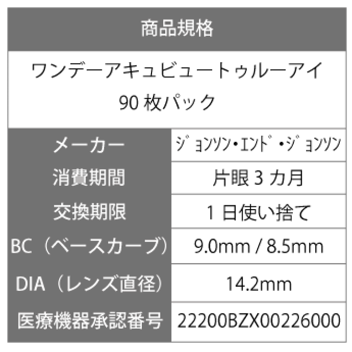 楽天市場】【送料無料】 ワンデーアキュビュートゥルーアイ 90枚パック ( コンタクトレンズ コンタクト 1日使い捨て ワンデー 1day ジョンソン acuvue 90枚 90枚 UVカット トルーアイ ツルーアイ ) : レンズプレミアム 楽天市場】【送料無料】 ワンデーアキュビュートゥルーアイ 90枚パック ( コンタクトレンズ コンタクト 1日使い捨て ワンデー 1day ジョンソン acuvue 90枚 90枚 UVカット トルーアイ ツルーアイ ) : レンズプレミアム
