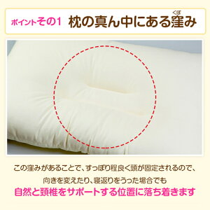 頚椎枕!【頚椎わた枕(通常サイズ)】洗濯可能≪送料無料≫◆枕カバー43×63cmが最適【まくら】【頸椎】【頸つい】【頚つい】【支持】【サポート】【首枕】【肩こり枕】【快眠】