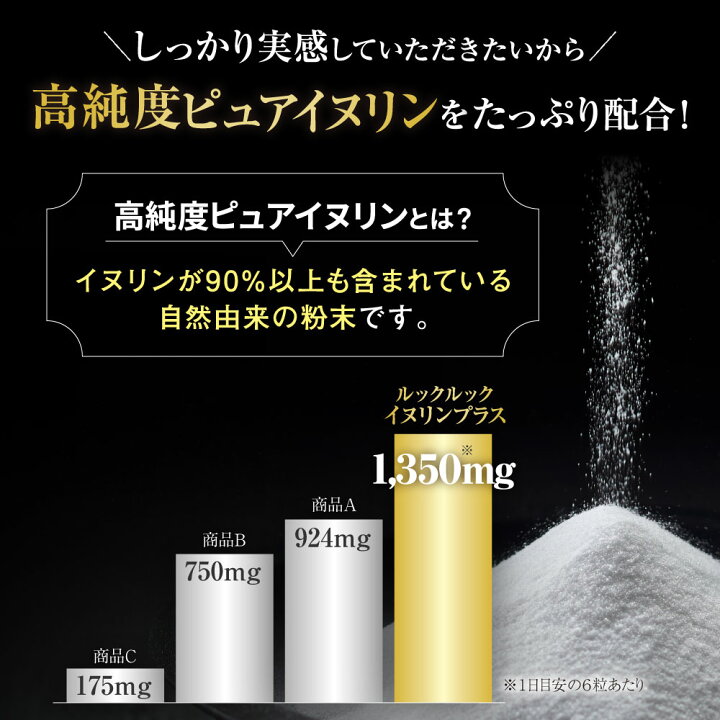 楽天市場】【公式】ルックルックイヌリンプラス/血糖値 サプリ  