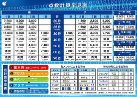 楽天市場 麻雀 点数 早見表の通販 楽天市場 麻雀 点数 早見表の通販
