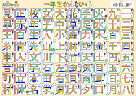 楽天市場 1年生 漢字 ポスターの通販