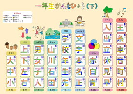 楽天市場 1年生 漢字 ポスターの通販 楽天市場 1年生 漢字 ポスターの通販