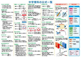 楽天市場 お風呂 学習ポスター 受験の通販 楽天市場 お風呂 学習ポスター 受験の通販