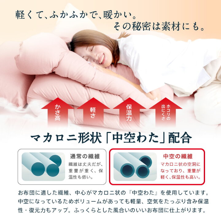 楽天市場】日本製 羊毛混敷き布団（固綿入）ダブル ロング国産 日本製 
