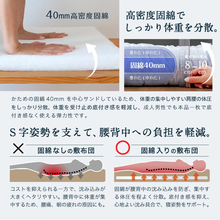 楽天市場】日本製 羊毛100％ 敷き布団 シングル ロング (固綿入) 日本 