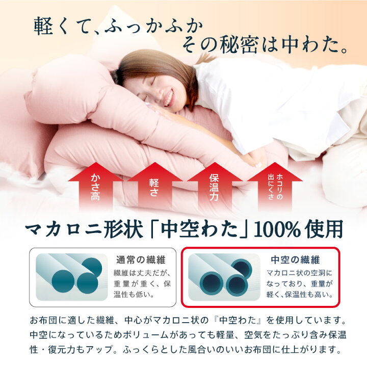 楽天市場】【スーパーSALE⇒10%OFF】日本製 3点 布団セット シングル 