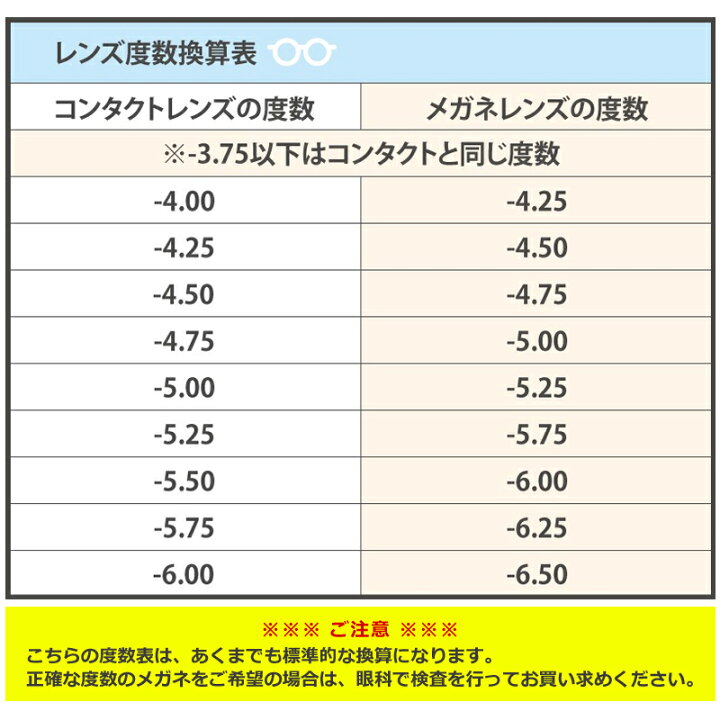 挨拶 キャメル 解明する メガネ コンタクト 度数 換算 Yuchiku Ps Jp