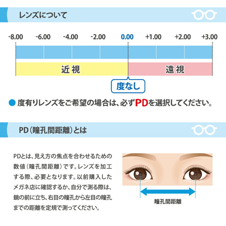 楽天市場】1.60薄型非球面レンズメガネ福袋 近視・乱視対応（フレーム+  