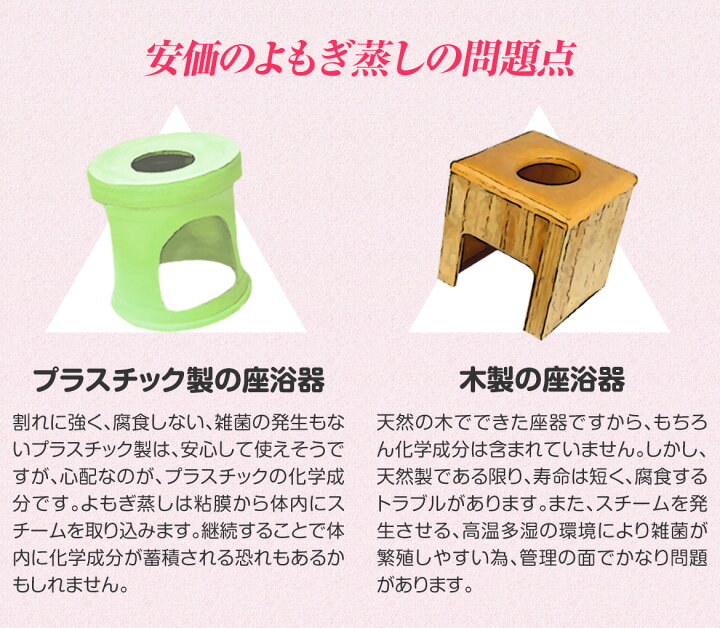 楽天市場】【自宅でサロン気分】 Ge黄土 よもぎ蒸し セット ファンジン 