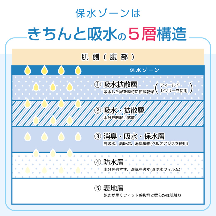 【メール便送料無料】おねしょ 対策 おねしょパンツ 小学生 入園 入学 低学年 ボクサーパンツ 120 トイトレ トイレトレーニング 吸水 防水 昼間おもらし ちびり 染み出し 防止 日本製 はれパン 30cc しあわせ肌着研究所 メイフィール おねしょ 対策 おねしょパンツ 小学生 新学期 ボクサーパンツ 130 トイトレ トイレトレーニング 吸水 防水 昼間おもらし ちびり 染み出し 防止 日本製 はれパン 8cc メール便送料無料