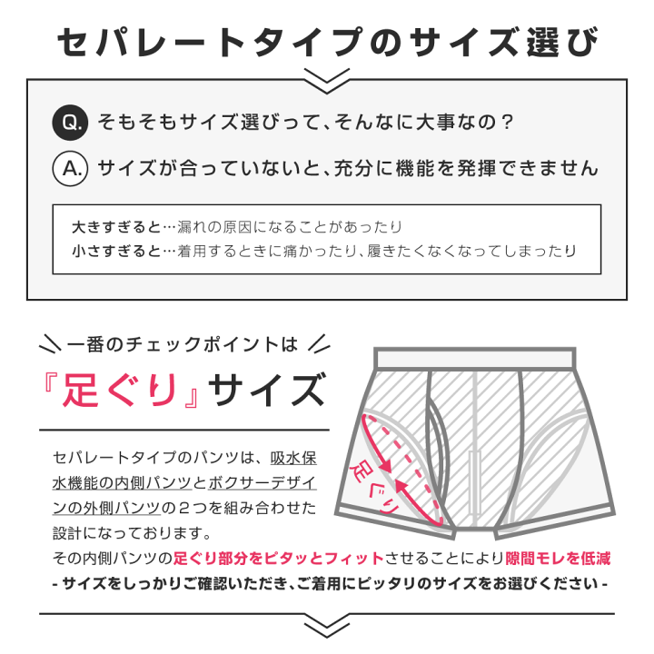 楽天市場】尿漏れパンツ 失禁パンツ 男性用 ボクサーパンツ メンズ