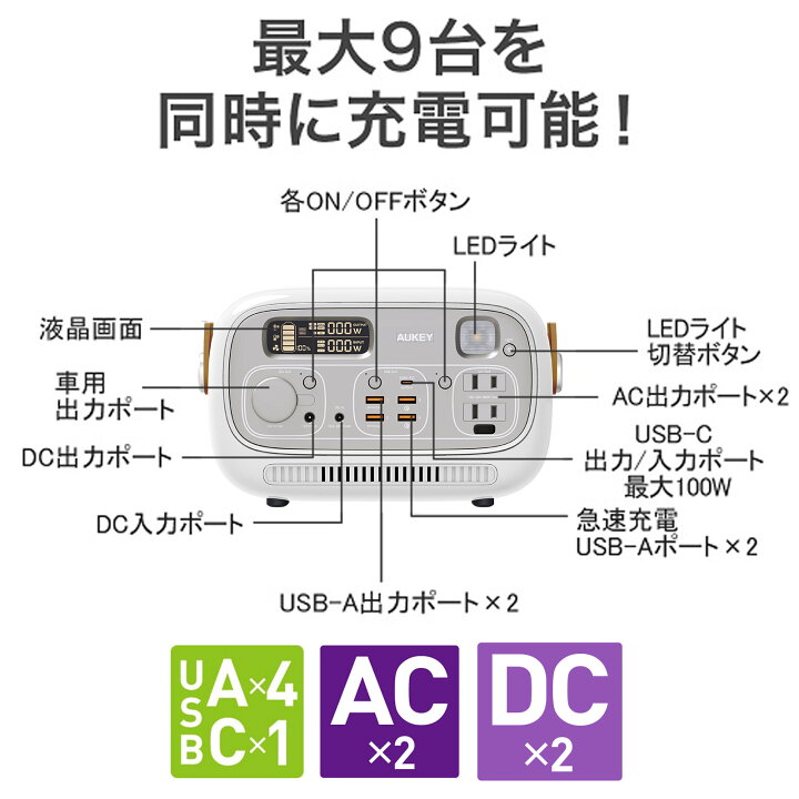 楽天市場】AUKEY PS-RE03 ポータブル電源 PowerStudio 300 大容量 
