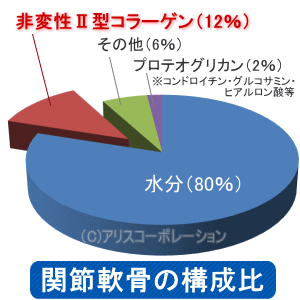 【正規販売店】非変性活性2型コラーゲンMC-IIEX(60カプセル){MC-2・UC−2・MC2・UC2・UC・2・UC・II・MCー2・MC-II・MC-2EX・MC2EX・MC・2EX}非変性活性II型コラーゲン非変性2型コラーゲン!【送料無料】