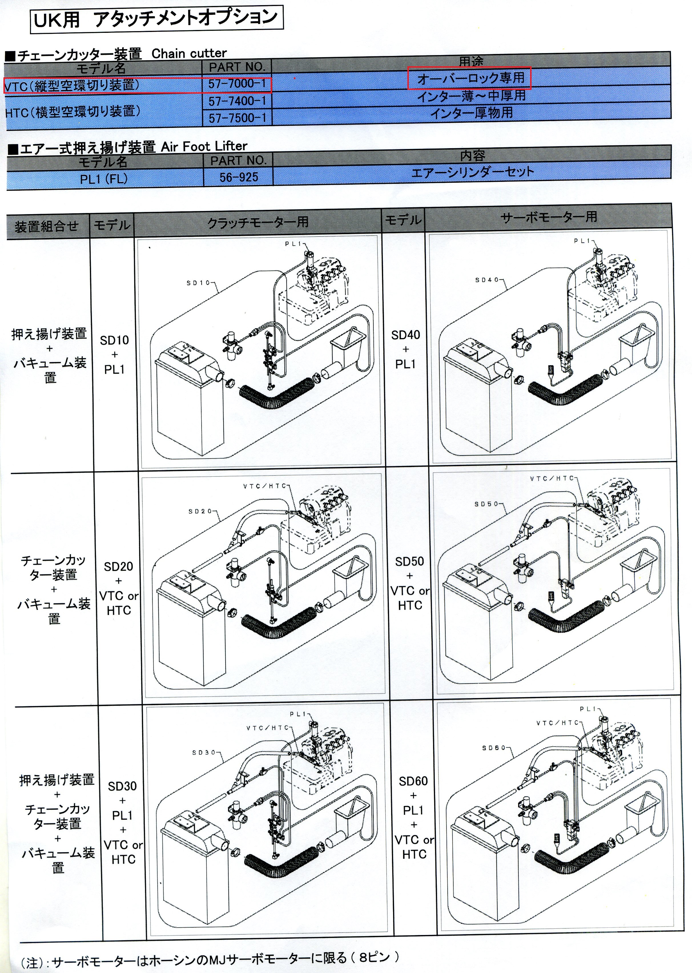 KANSAL SPECIAL 関西スペシャル　 VTC縦型空環切り装置　パーツNO:57-7000-1　オーバーロック専用
