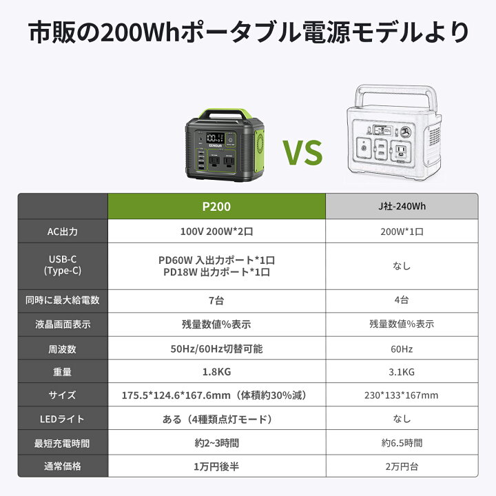 楽天市場】【こちらの商品は販売代理店の契約が完了になりました。購入 