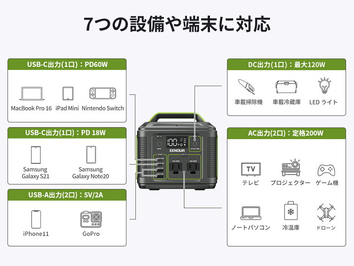 楽天市場】EENOUR P200 ポータブル電源 200W 200Wh 54000mAh 