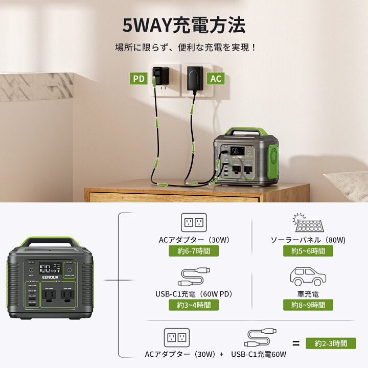 楽天市場】【マラソンクーポンで15,980円】EENOUR P200 ポータブル電源 
