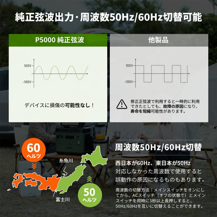 楽天市場】【2点セット P5000+専用カバー】EENOUR P5000 ポータブル 