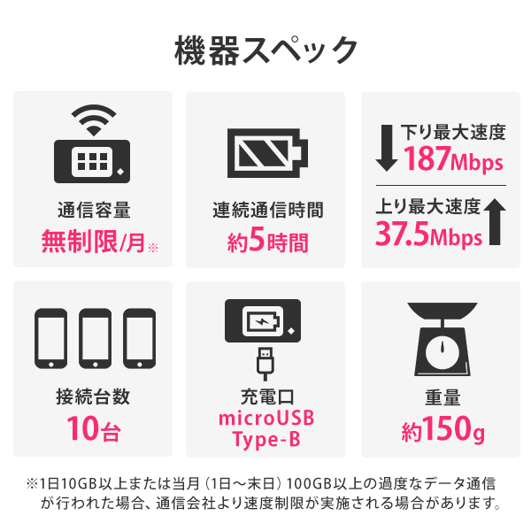 WiFi　レンタル　30日　ポケットWi-Fi　無制限　501HW　wifiレンタル　5,400円　softbank　短期　ソフトバンク　レンタルwifi　ポケットWiFi　1ヶ月