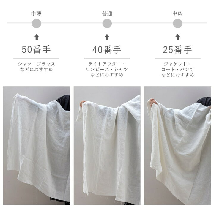 楽天市場 生地の森 洗いこまれたベルギーリネン 25番手 40番手 50番手 50cm単位 生地の森 ファブリック クロス
