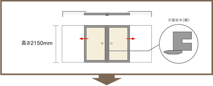 楽天市場】襖枠 襖縁 ふすまぶち 新目起仕上げ 2枚引分け 片面定