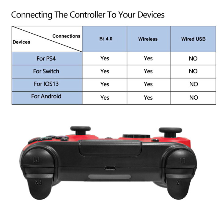 楽天市場 ニンテンドースイッチ Ps4 互換品 コントローラー プレステ4 Ios Android スイッチ Windows コントローラー ワイヤレス 振動機能搭載 Bluetooth Playstation4 Nintendo Switch どしろショップ