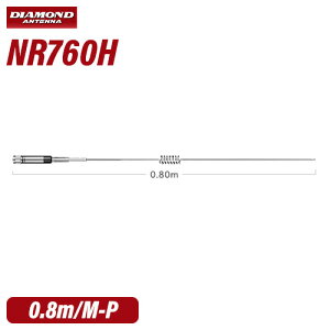 ���d�g�H�� �_�C�������h NR760H 144/430MHz�� ������2�o���h�m�����W�A�����[�r���A���e�i